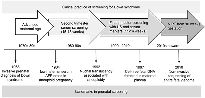 NIPT Illumina l&agrave; phương ph&aacute;p s&agrave;ng lọc trước sinh mới nhất