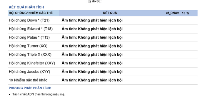 Giấy xét nghiệm NIPT có kết quả âm tính/không phát hiện với các đột biến lệch bội NST
